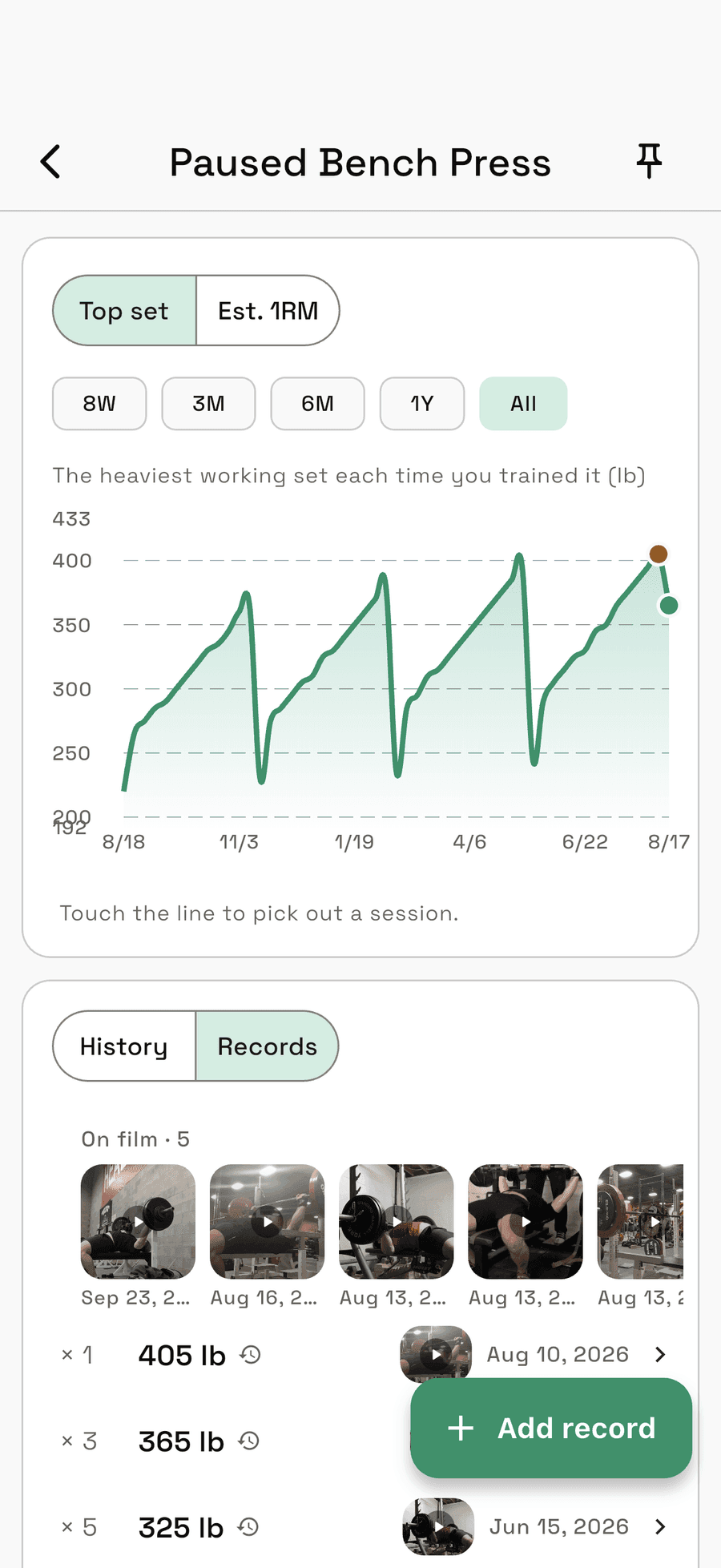 Unrack movement screen — top set and estimated 1RM charted over time, with records underneath